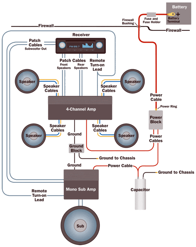 Audio System Wiring Diagram | All Corsa Forum