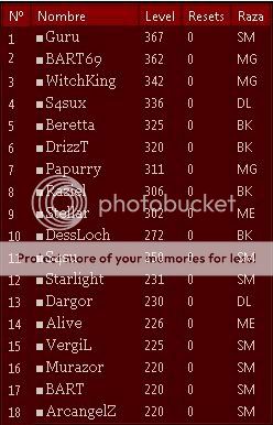 Ranking (c) Gurito69 ranking chwilówek